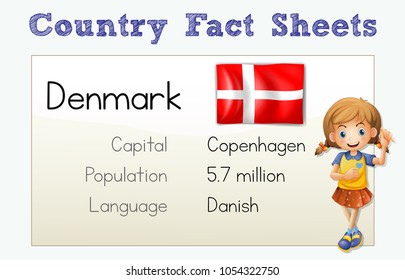 Country fact sheet for Denmark illustration