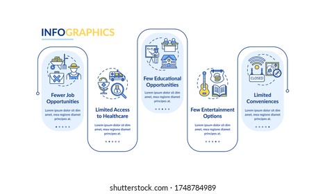 Country living disadvantage vector infographic template. Village life presentation design elements. Data visualization with 5 steps. Process timeline chart. Workflow layout with linear icons