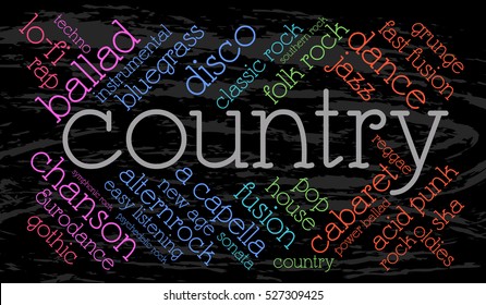 Country. Word cloud, italic font, grunge background. Music concept.