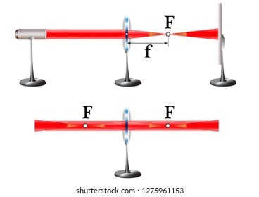 The course of light rays in a convex lens, the image of the focus of the lens and focal distance.