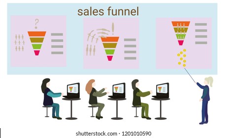 Courses. Dollar. Training. Sales. Web development