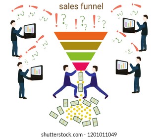 Courses. Dollar. Training. Sales. Web development