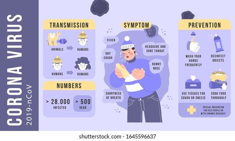 CoV infographics elements, human are showing coronavirus symptoms and risk factors. health and medical. Novel Coronavirus 2019. Pneumonia disease & prevention methods. Vector illustration.