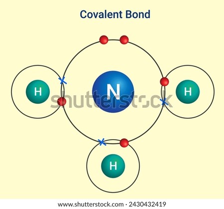 A covalent bond is a chemical bond that involves the sharing of electrons to form electron pairs between atoms.