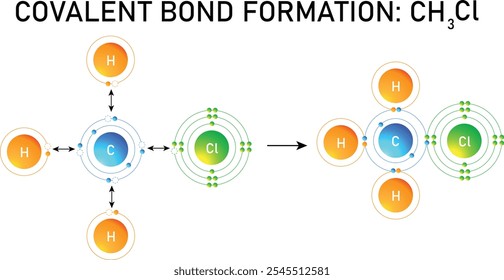 covalent bond formation of CH3Cl molecule, electron share between hydrogen, carbon and chlorine atoms