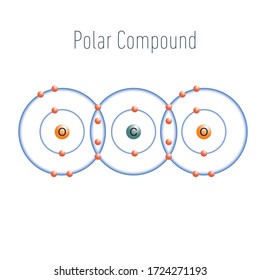 Covalent Bond Formation - Molecular Oxygen O2 isotopes. Chemistry Vector Illustration