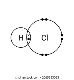 Covalent Bond Of Hydrogen Chlorine