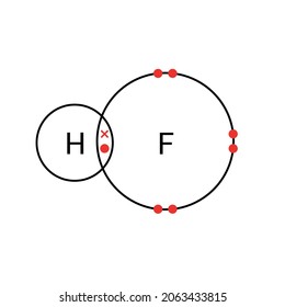 Covalent Bond Hydrogen Fluoride Stock Vector (Royalty Free) 2063433815 ...