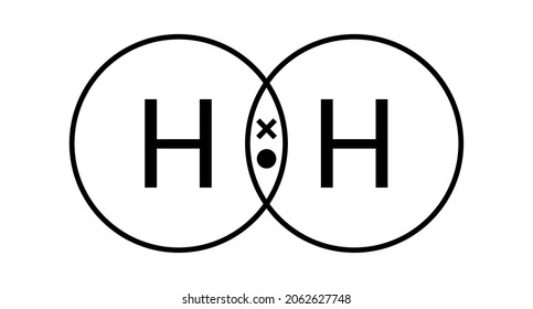 Covalent Bond Of The Hydrogen Molecule