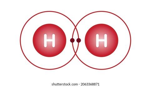 covalent bond of the hydrogen molecule