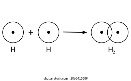 Covalent Bond Hydrogen Molecule Stock Vector (Royalty Free) 2063415689 ...