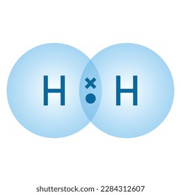 Covalent bond of the hydrogen molecule. Two hydrogen atoms and hydrogen molecule. Vector illustration isolated on white background.