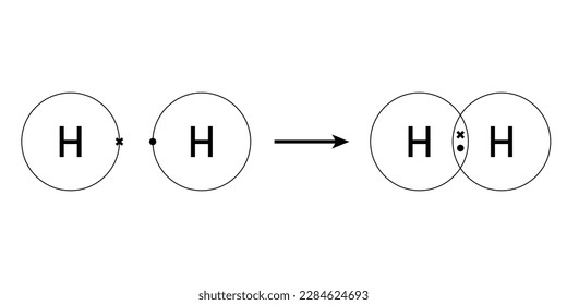 Enlace covalente de la molécula de hidrógeno. Dos átomos de hidrógeno y molécula de hidrógeno. Ilustración vectorial aislada en fondo blanco.
