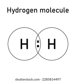 Covalent bond of the hydrogen molecule. Two hydrogen atoms and hydrogen molecule. Vector illustration isolated on white background.