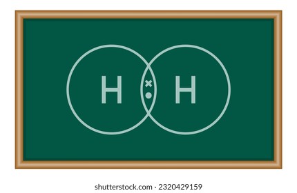 Enlace covalente de la molécula de hidrógeno. Dos átomos de hidrógeno y molécula de hidrógeno. Recursos físicos para profesores y estudiantes