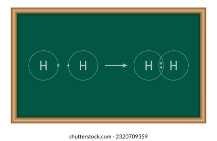 Covalent bond of the hydrogen molecule. Two hydrogen atoms and hydrogen molecule. Vector illustration isolated on white background.