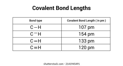 Covalent Bond Length In Pm Table