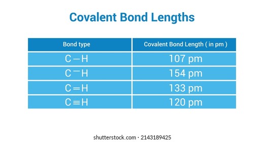 covalent bond length in pm table