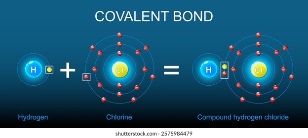 Covalent bond structure. Formation of Compound hydrogen chloride from Chlorine and Hydrogen atom. Molecular chemical bond that involves the sharing of electron pairs between atoms. Structural formula