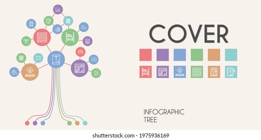 cover vector infographic tree. line icon style. cover related icons such as bed, face mask, tissue box, bookshelf, pattern, notepad, motherboard, box, manual, layout, envelope