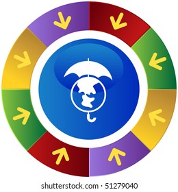 Coverage or Protection