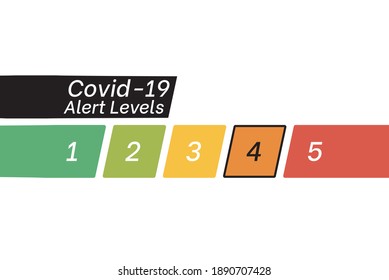 COVID 19 Alert Levels 4 Awareness