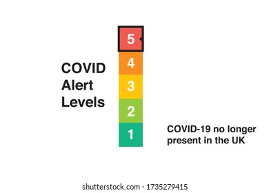 Covid 19 Alert Levels design 