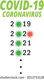 Covid 19 appeared in late 2019 and continued for the years 2020 2021 2022... and it is still claiming victims in all parts of the world