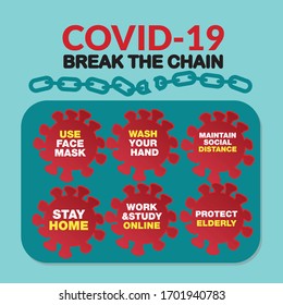 Covid 19 break the chain prevention measure table