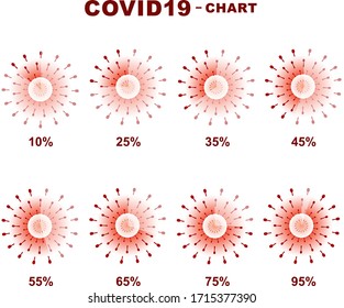 COVID 19 Circle Diagram, Pie Chart, info graphics, Set Of 10 to 95 Percentage