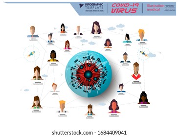 covid -19 coronavirus scourge disease Into the body people around the world Infographic template.
