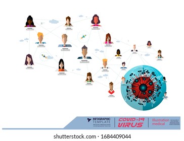 covid -19 coronavirus scourge disease Into the body people around the world Infographic template.
