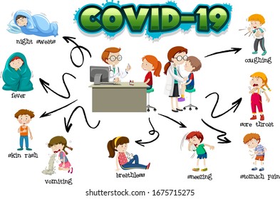 Covid 19 sign template and chart showing the symptoms illustration