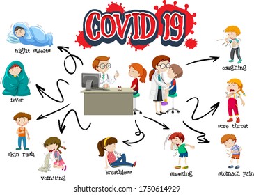 Covid 19 Sign Template With Different Symptoms Illustration