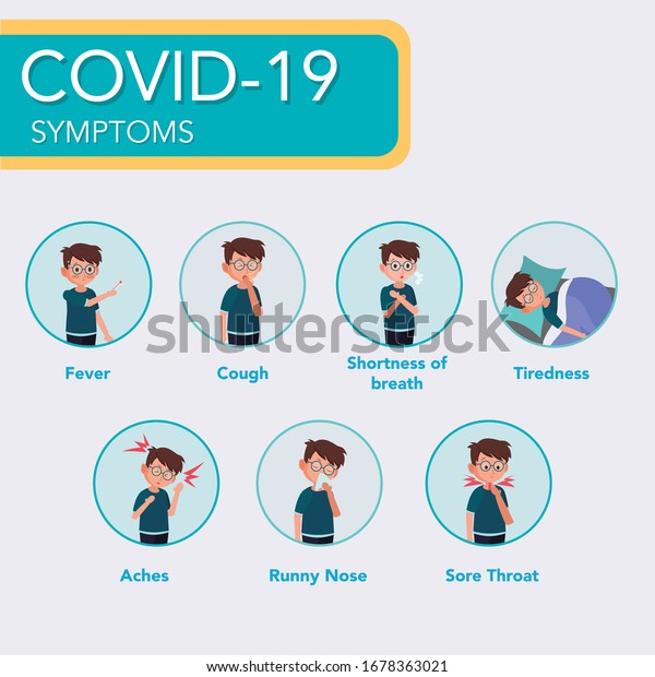 Covid 19 Symptoms Infographic Cartoon Style Stock Vector (Royalty Free ...