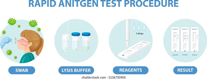 Covid 19 testing with antigen test kit illustration