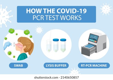 Covid 19 testing with antigen test kit illustration