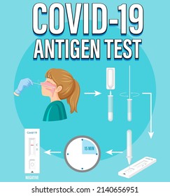 Covid 19 testing with antigen test kit illustration