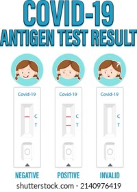 Covid 19 Test mit Antigen-Testkit-Illustration