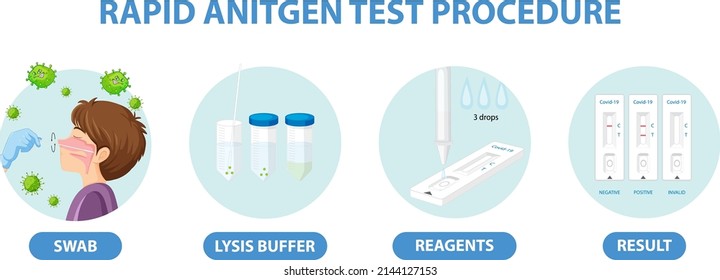 Covid 19 Test mit Antigen-Testkit-Illustration