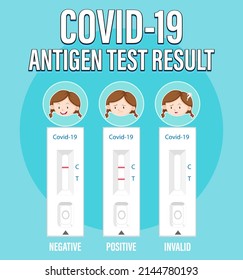 Covid 19 testing with antigen test kit illustration