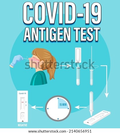 Covid 19 testing with antigen test kit illustration