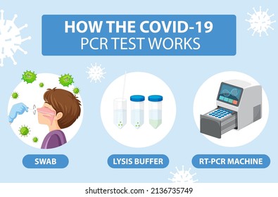 Covid 19 testing with RT-PCR machine illustration