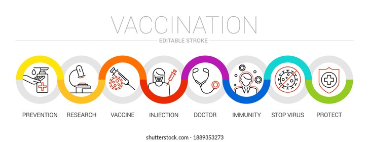 Covid 19 vaccination infographics. Vaccine-preventable diseases abstract concept vector illustration set. Infant and child vaccination, vaccination of preteens, teens and adults, immunization schedule
