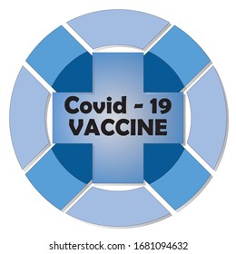 Covid 19 vaccine for the pandemic occur in the world.