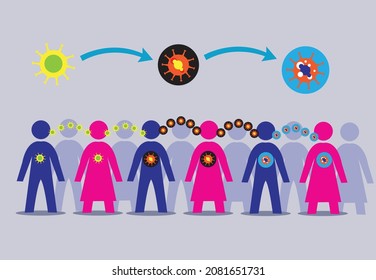 Covid 19 Variant spreading and mutates. Editable Clip Art.