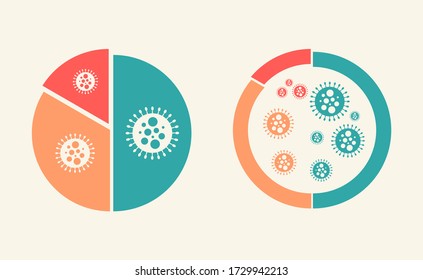 Covid 19 Virus Info Diagramm mit 3 Farben