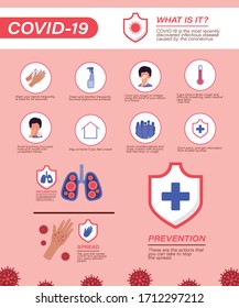 Covid 19 virus prevention tips design of 2019 ncov cov coronavirus infection corona epidemic disease symptoms and medical theme Vector illustration