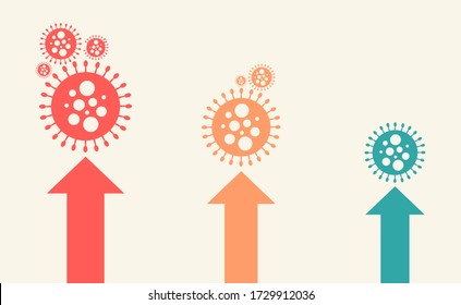 Covid 19 virus timeline chart with 3 level