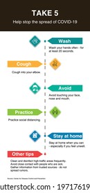 Covid Advisory, Covid-19 Precautions, Corona Virus Advisory, Corona Infographics, Covid Infographics